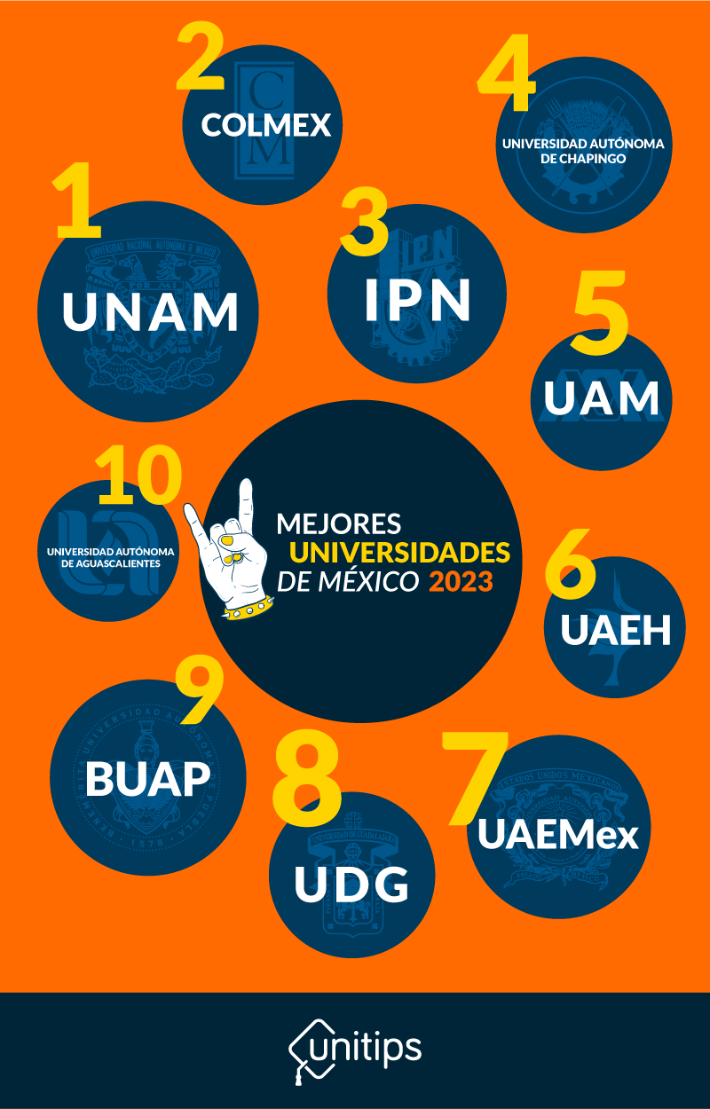 ¿Qué universidad es mejor BUAP o UNAM